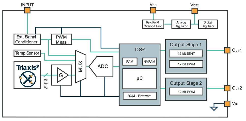 Block Diagram - Melexis MLX90378 3D/Joystick Position Sensors